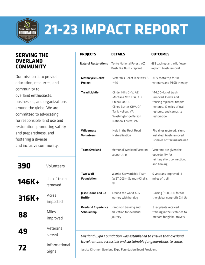 Overland Expo Foundation Impact Report